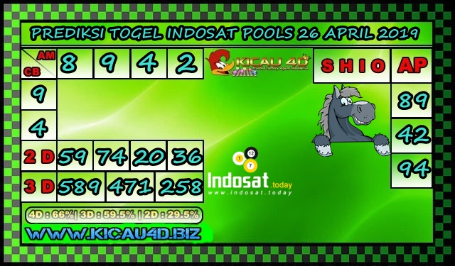 prediksi indosat