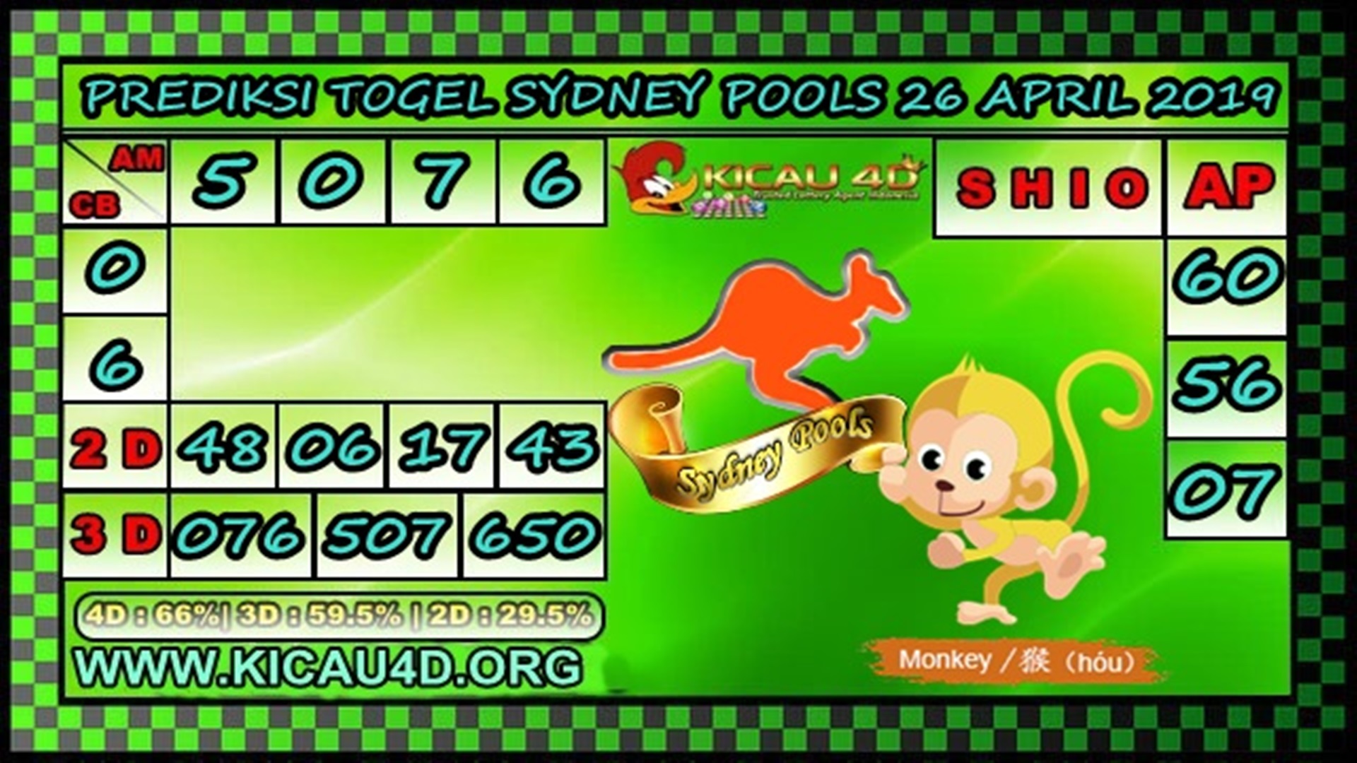 Prediksi Sydney