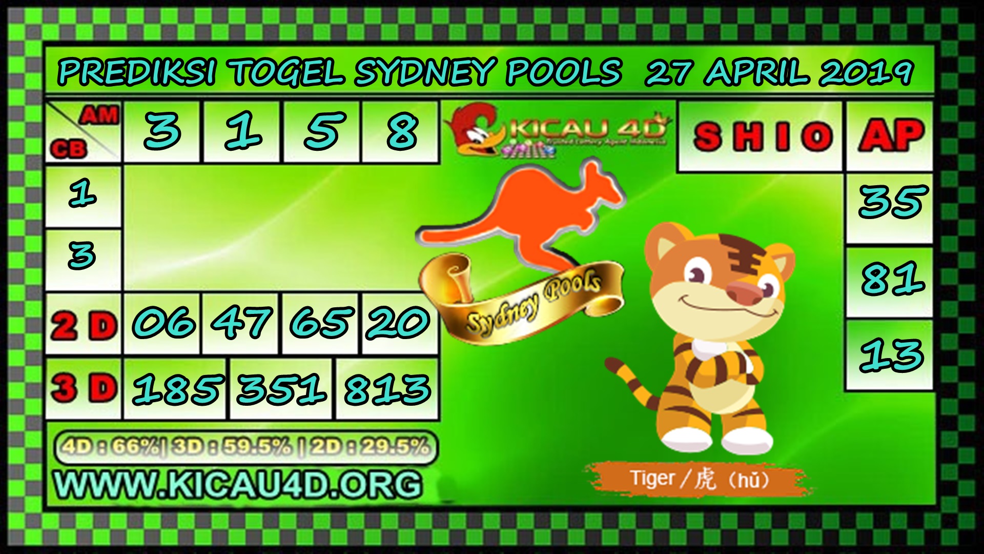 Prediksi Sydney Pools 27 April 2019