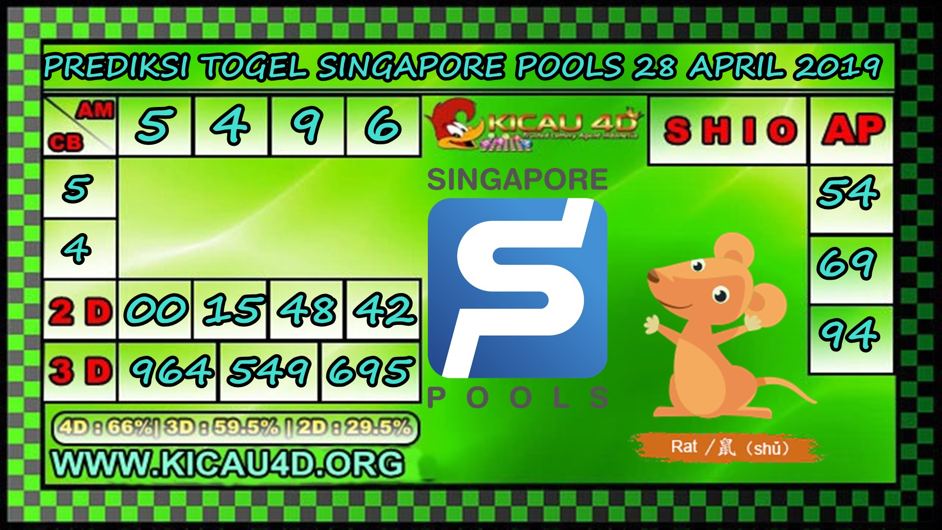 Prediksi Singapore pools 28 April 2019