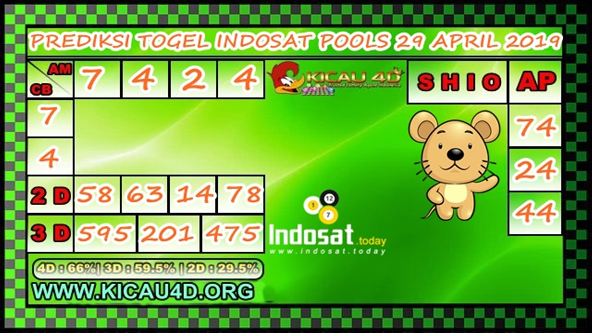 Prediksi Togel Indosat