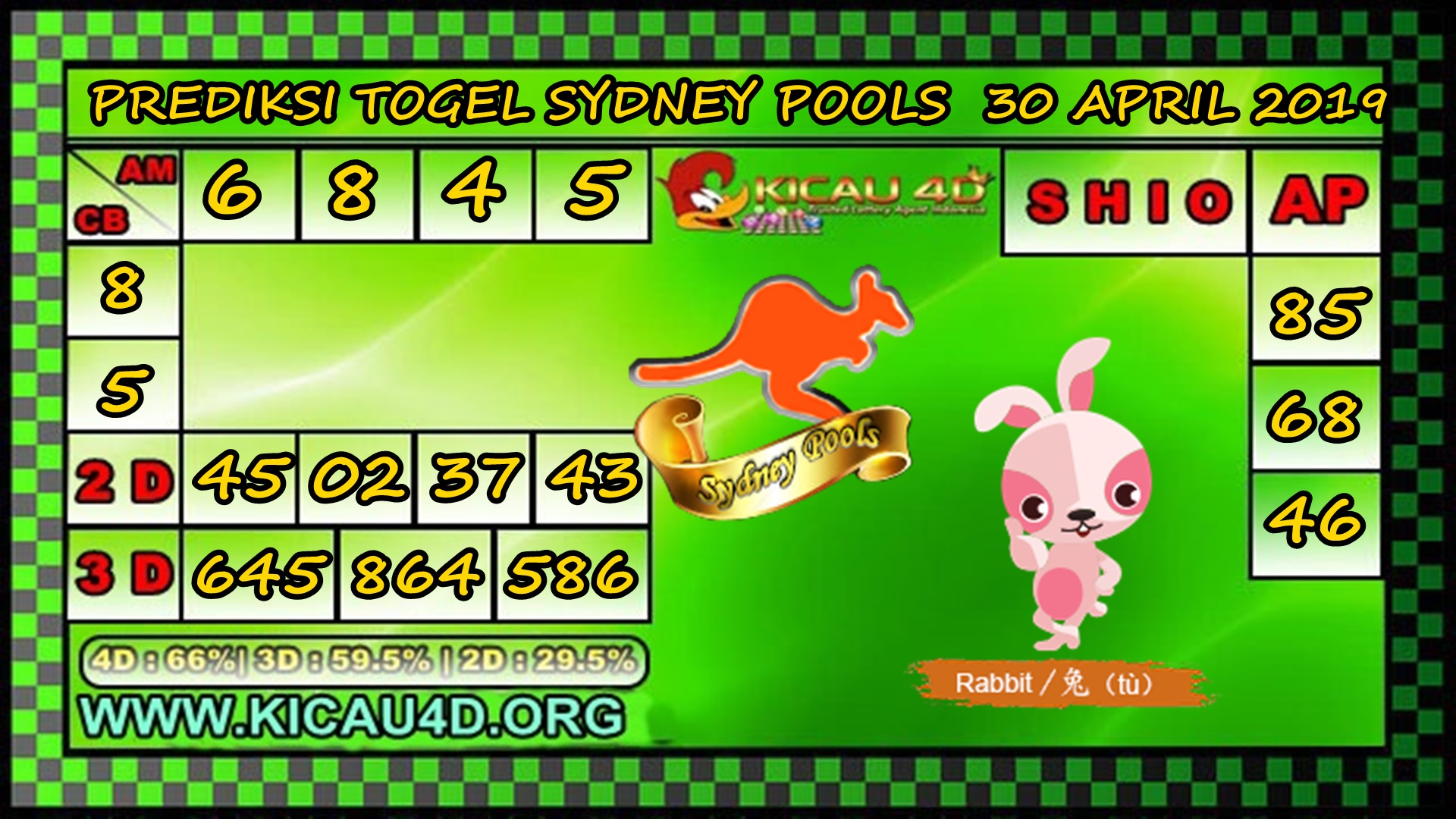 Prediksi Sydney Pools 30 April 2019