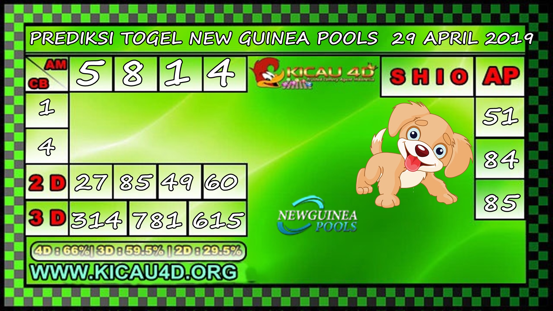 PREDIKSI NEW GUINEA POOLS 29 APRIL 2019