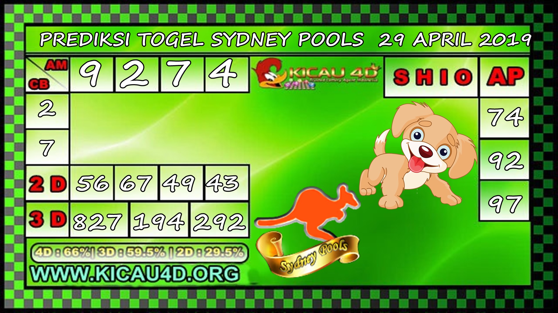 PREDIKSI SYDNEY POOLS 29 APRIL 2019