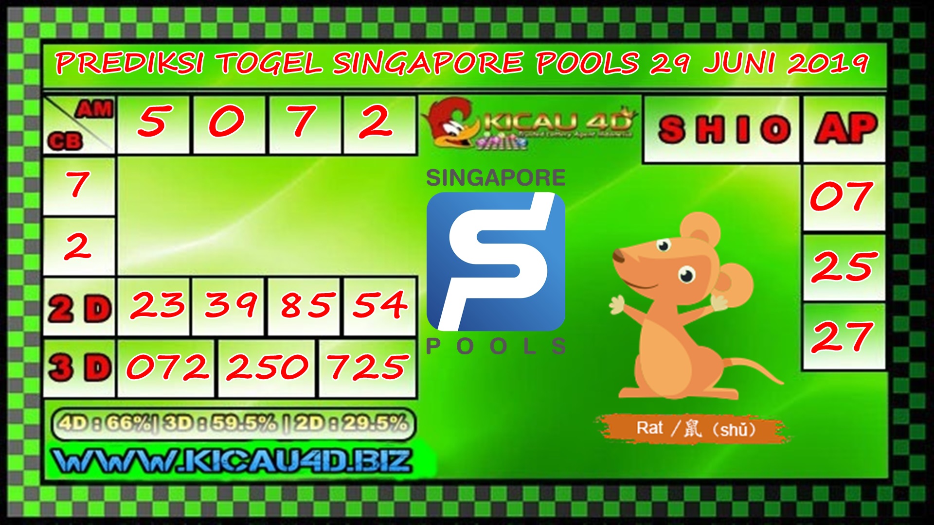 PREDIKSI SINGAPORE POOLS 29 JUNI 2019