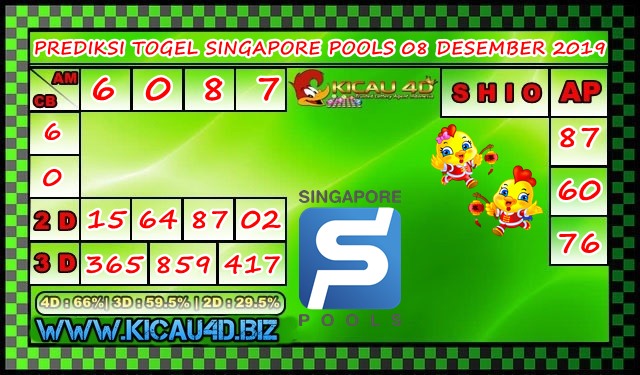 PREDIKSI SINGAPORE POOLS 08 DESEMBER