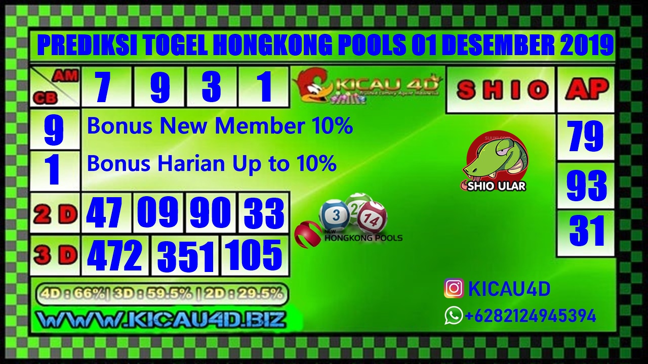 PREDIKSI HONGKONG POOLS 01 DESEMBER 2019