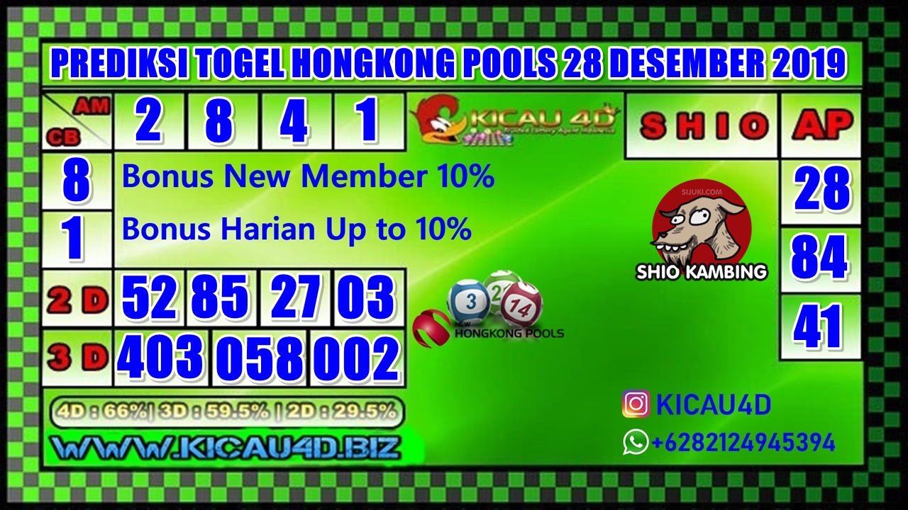 PREDIKSI TOGEL HONGKONG POOLS 28 DESEMBER 2019