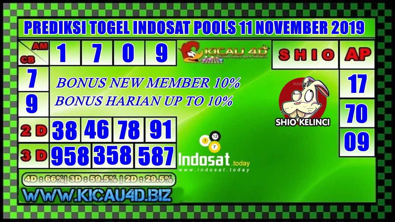 PREDIKSI INDOSAT POOLS 11 DESEMBER 2019