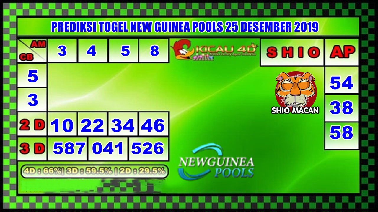 PREDIKSI TOGEL NEW GUINEA 25 DESEMBER 2019