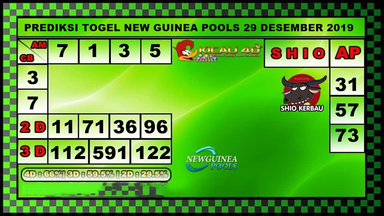 PREDIKSI TOGEL NEW GUINEA 29 DESEMBER 2019