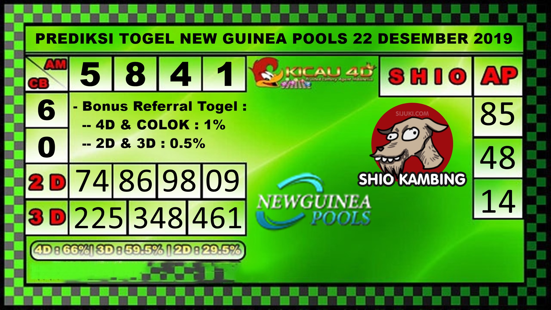 PREDIKSI TOGEL NEW GUINEA POOLS 22 DESEMBER 2019