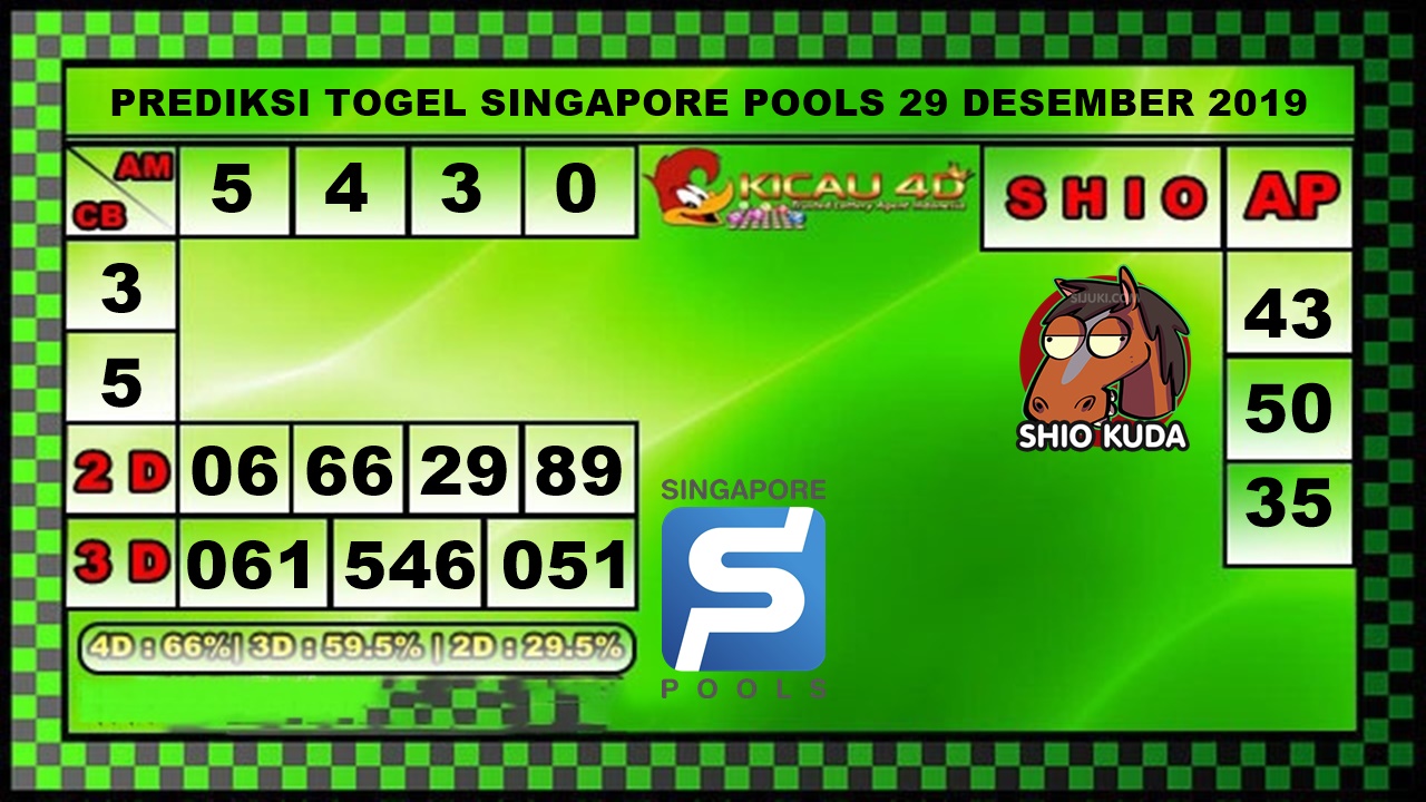 PREDIKSI TOGEL SINGAPORE 29 DESEMBER 2019