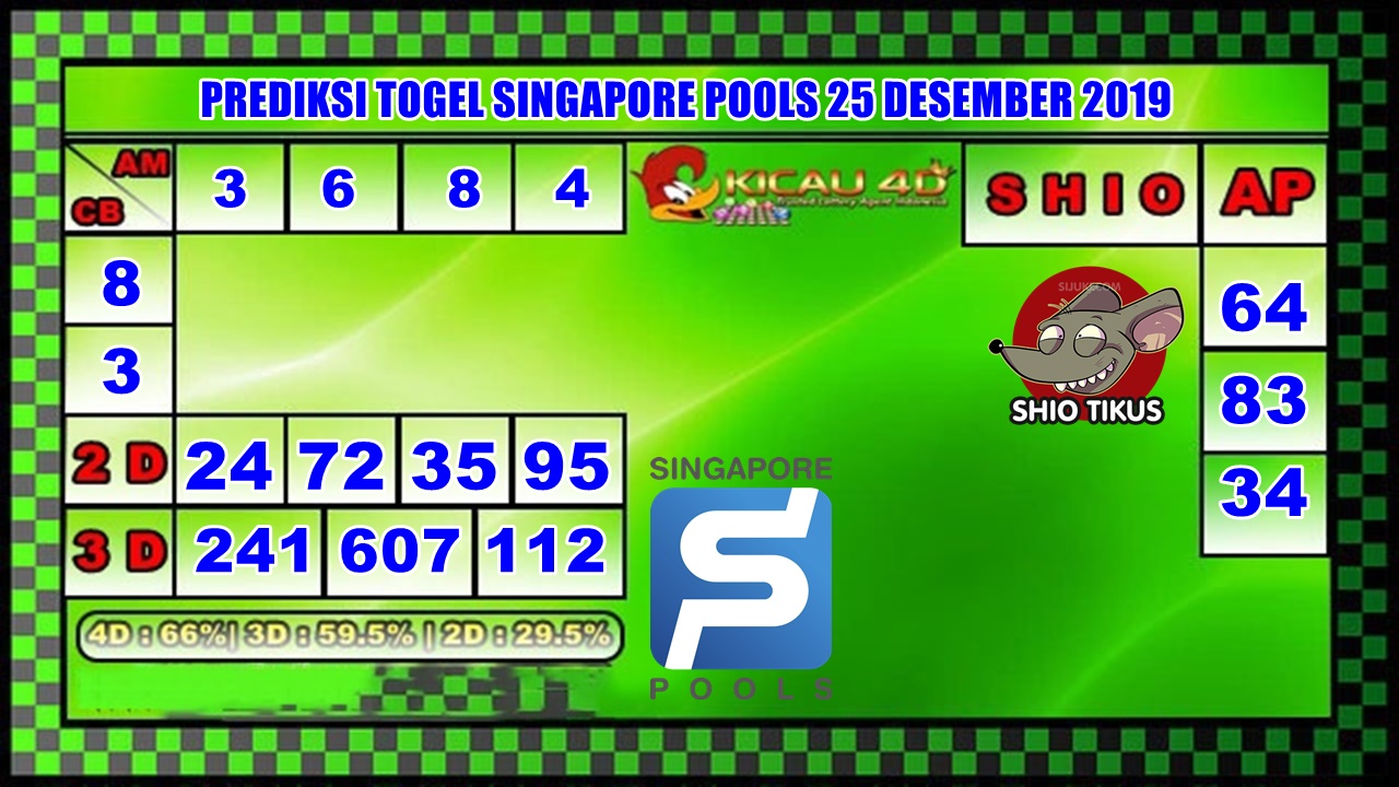 PREDIKSI TOGEL SINGAPORE POOLS 25 DESEMBER 2019