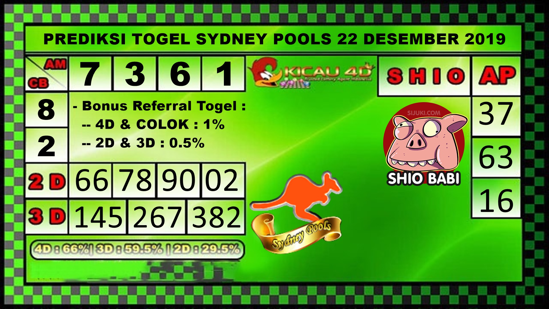 PREDIKSI SYDNEY 22 DESEMBER 2019