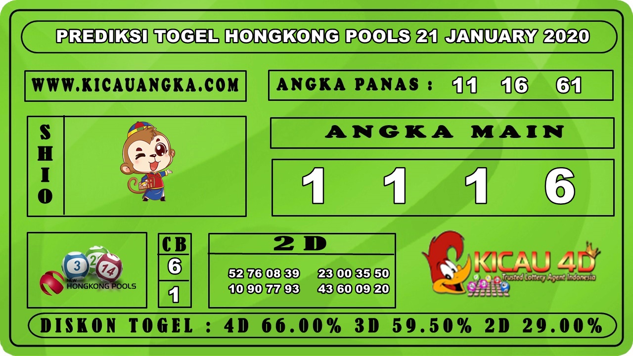 PREDIKSI TOGEL HONGKONG POOLS 21 JANUARY 2020