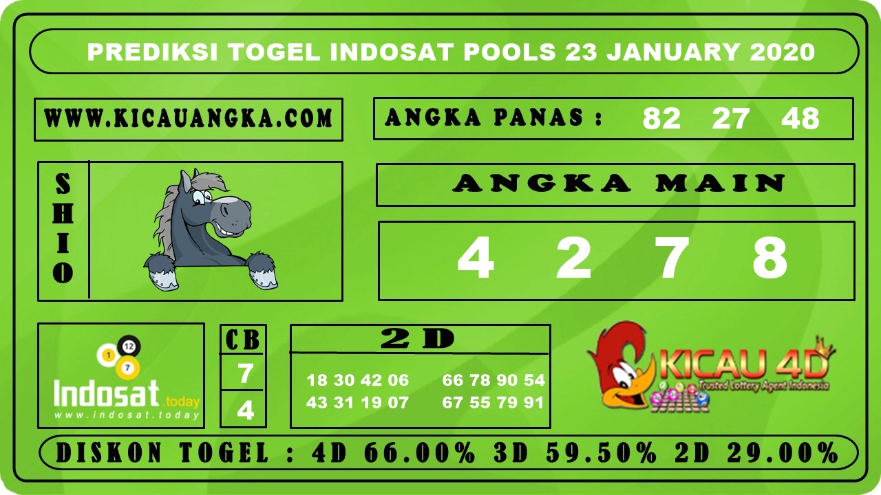 PREDIKSI TOGEL INDOSAT POOLS 23 JANUARY 2020