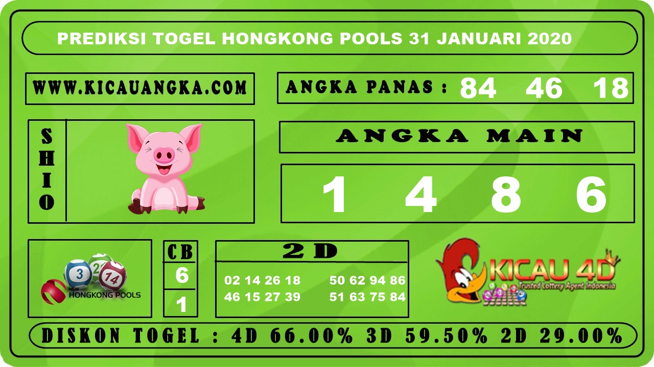 PREDIKSI TOGEL HONGKONG POOLS 31 JANUARI 2020
