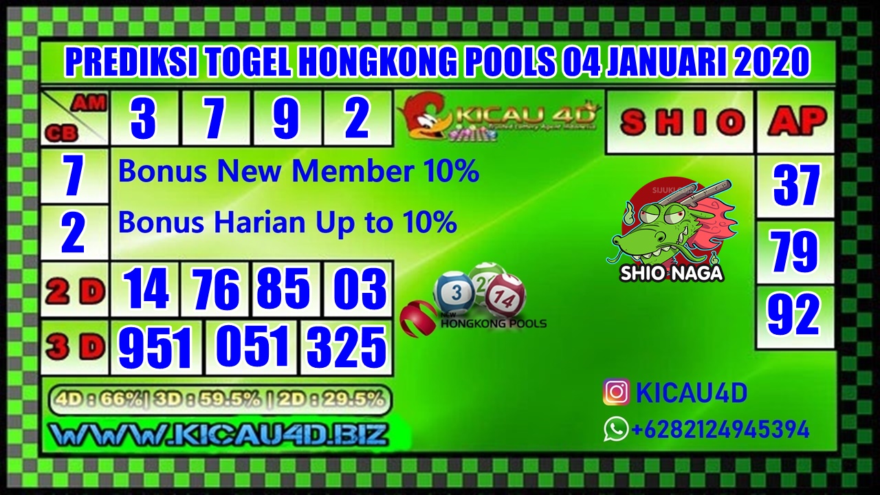 PREDIKSI TOGEL HONGKONG POOLS 04 JANUARI 2020
