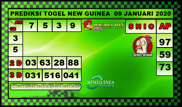 PREDIKSI NEW GUINEA 09 JANUARI 2020
