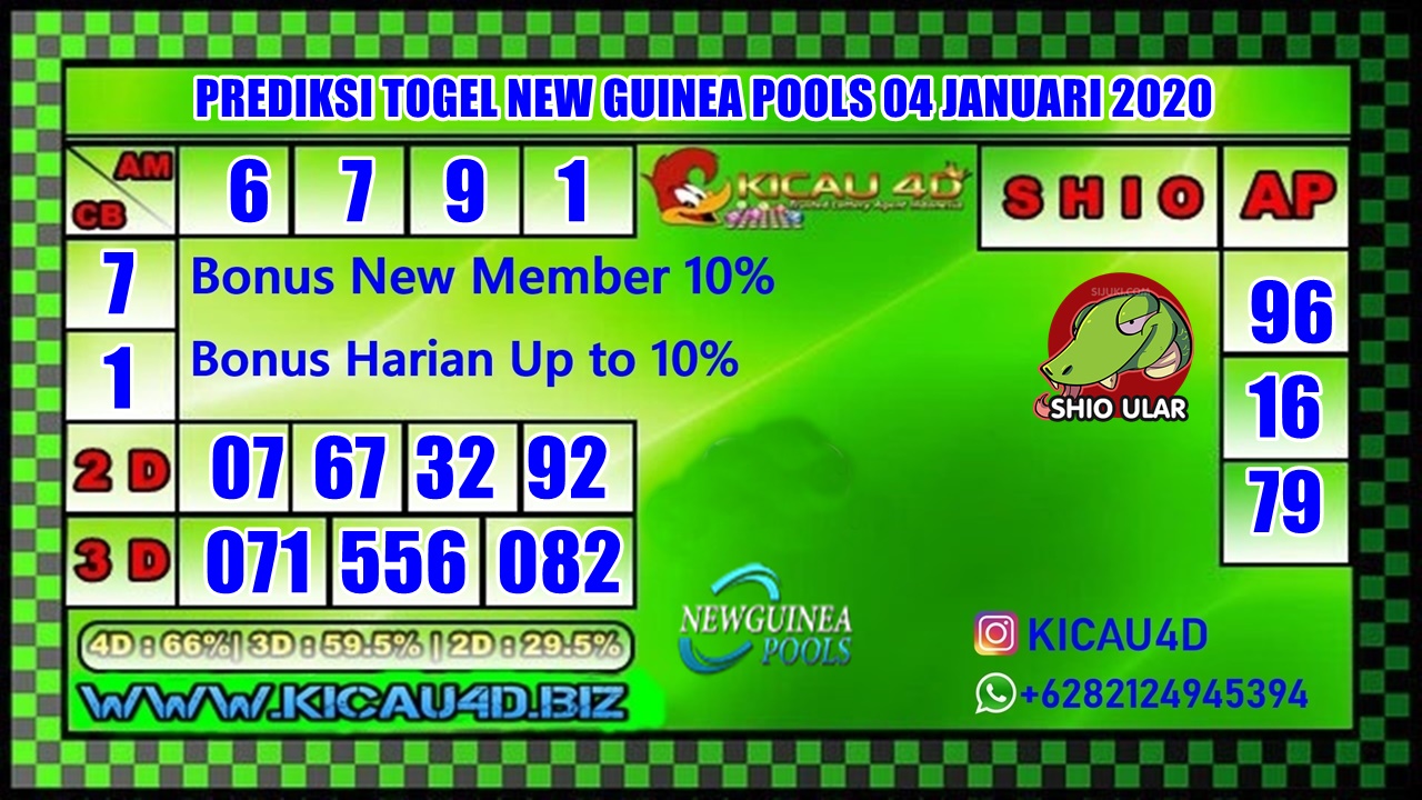 PREDIKSI NEW GUINEA 04 JANUARI 2020