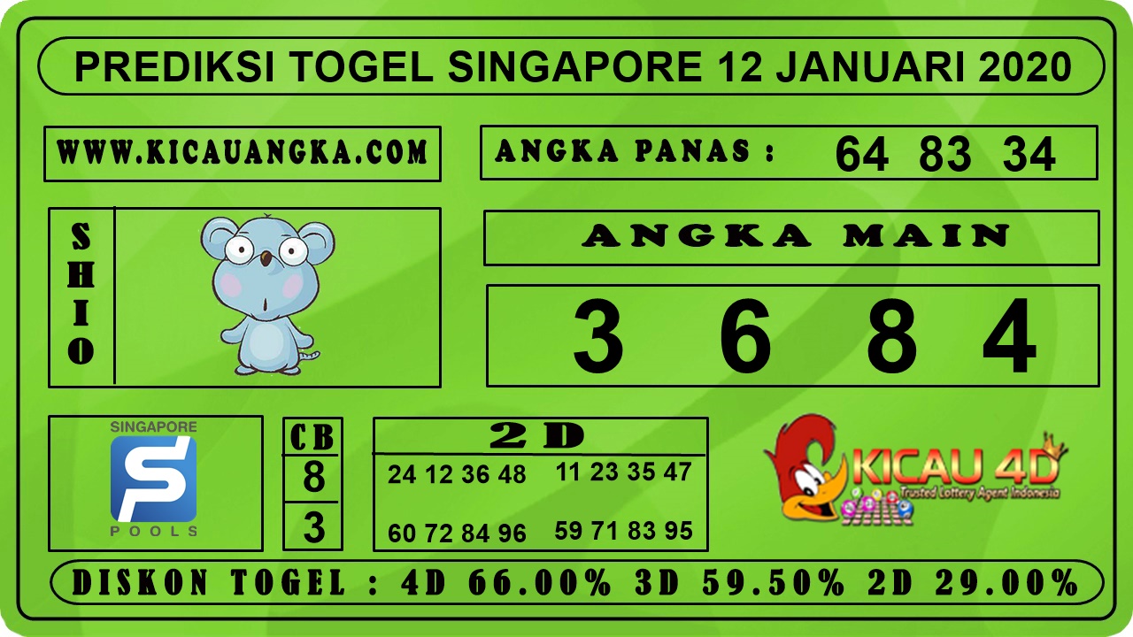 PREDIKSI TOGEL SINGAPORE 12 JANUARI 2020