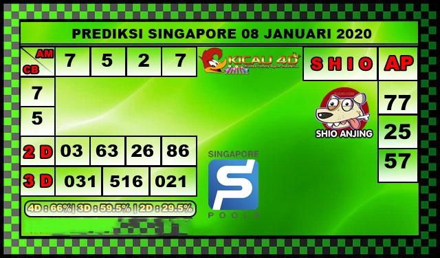 PREDIKSI SINGAPORE 08 JANUARI 2020