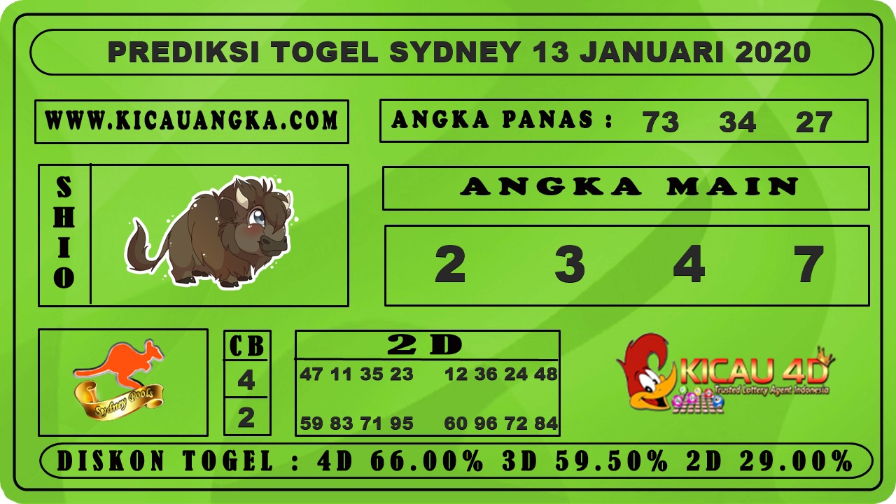 PREDIKSI TOGEL SYDNEY 13 JANUARI 2020