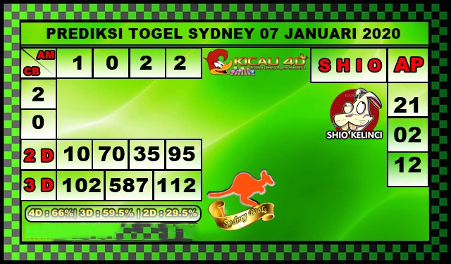 PREDIKSI SYDNEY 07 JANUARI 2020