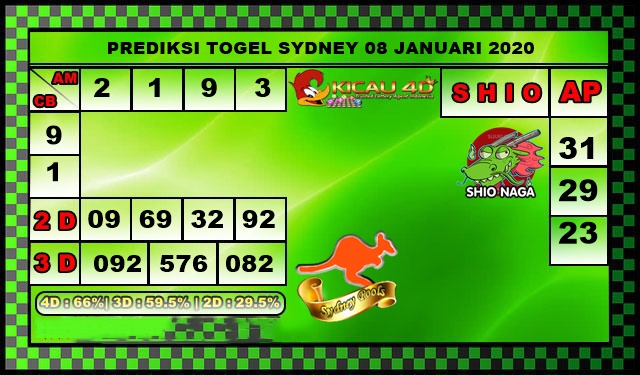 PREDIKSI SYDNEY 08 JANUARI 2020