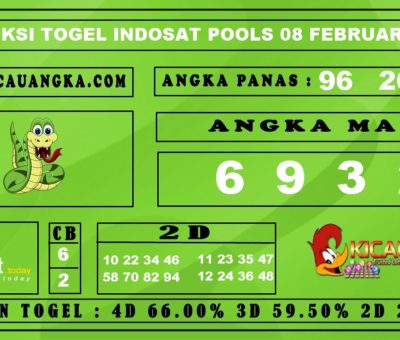 PREDIKSI HONGKONG POOLS 08 FEBRUARI 2020