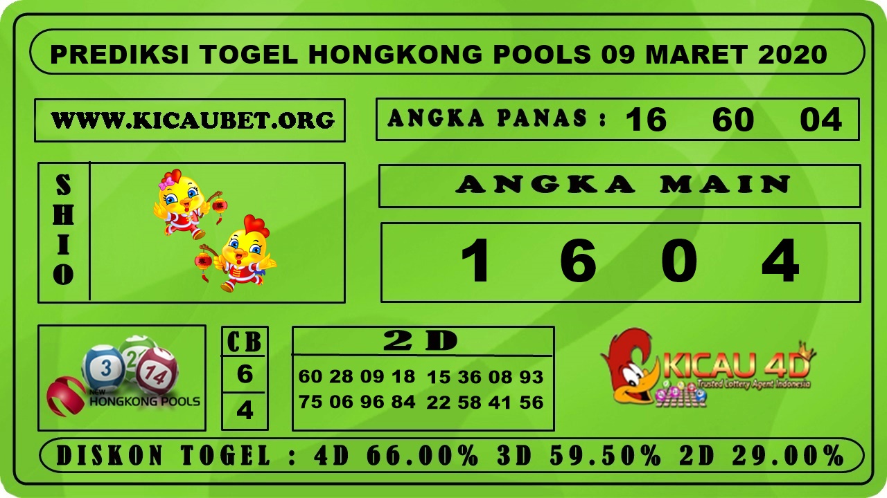 PREDIKSI HONGKONG POOLS 09 MARET 2020