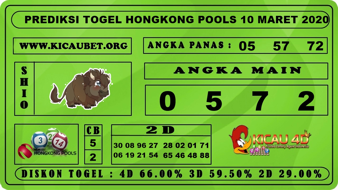 PREDIKSI TOGEL HONGKONG POOLS 10 MARET 2020