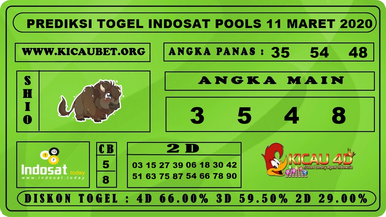 PREDIKSI TOGEL INDOSAT POOLS 11 MARET 2020