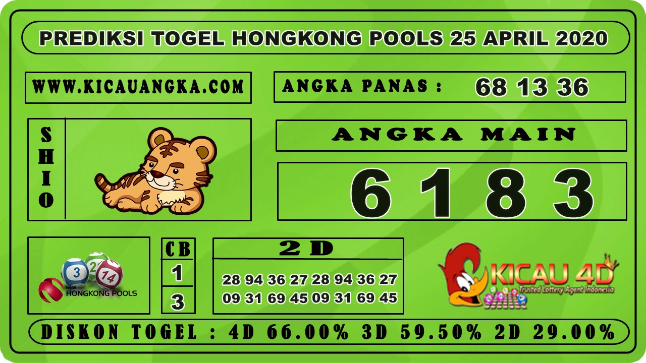 PREDIKSI TOGEL HONGKONG POOLS 25 APRIL 2020