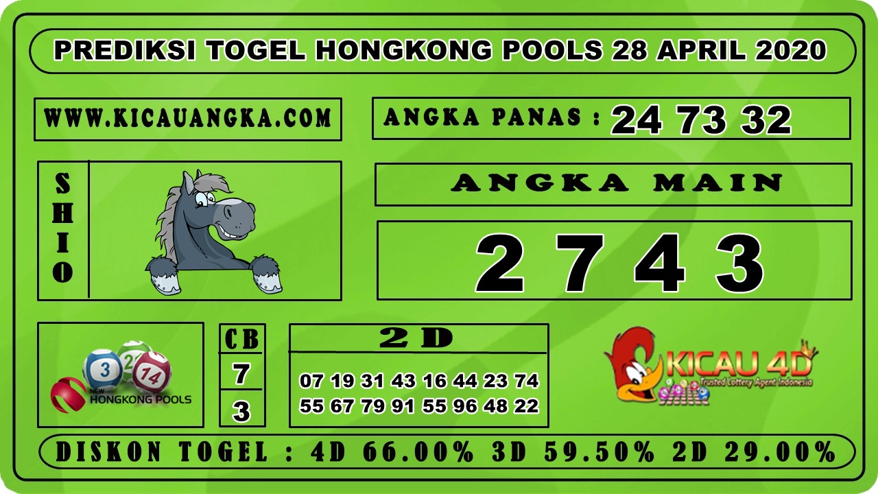 PREDIKSI TOGEL HONGKONG POOLS 28 APRIL 2020