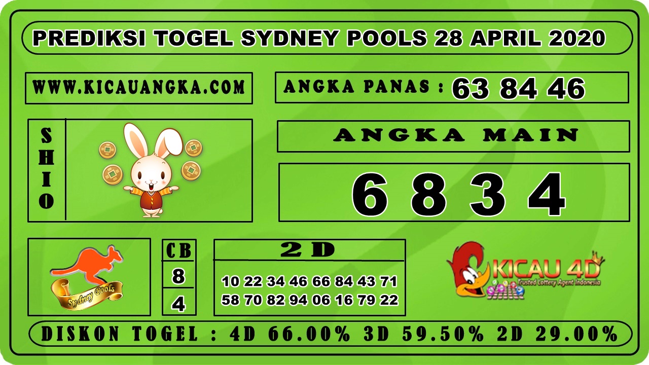 PREDIKSI TOGEL SYDNEY POOLS 28 APRIL 2020