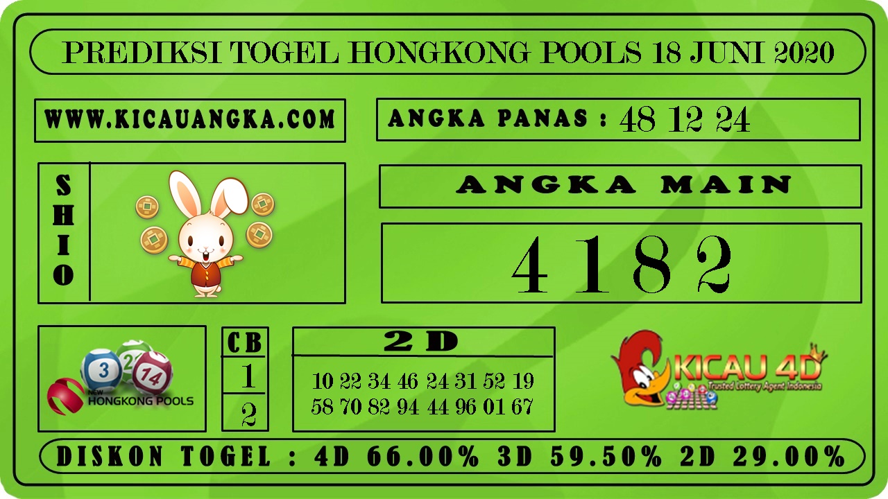 PREDIKSI TOGEL HONGKONG POOLS 18 JUNI 2020