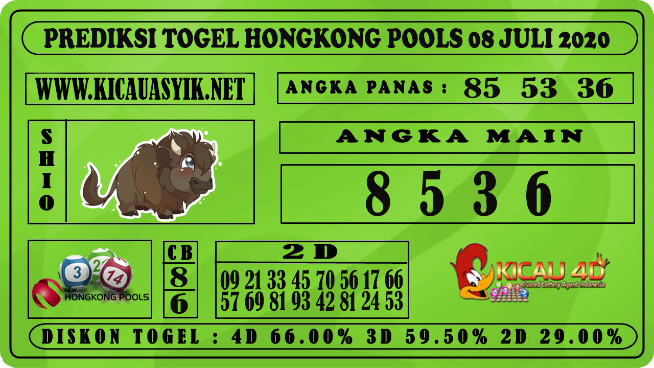 PREDIKSI TOGEL HONGKONG POOLS 08 JULI 2020