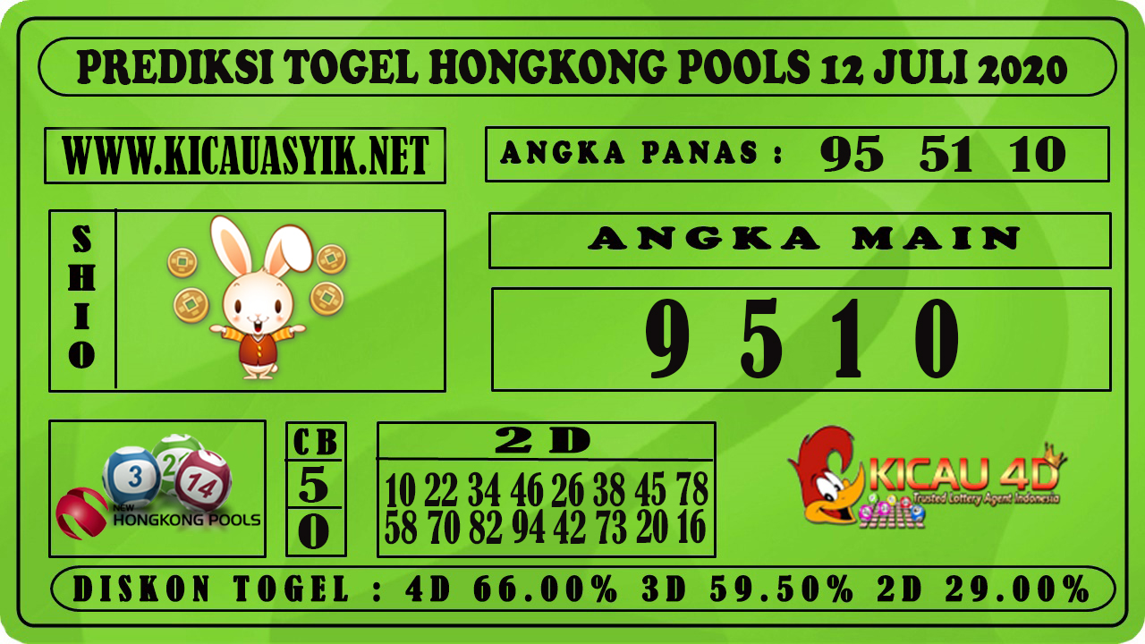 PREDIKSI TOGEL HONGKONG POOLS 12 JULI 2020