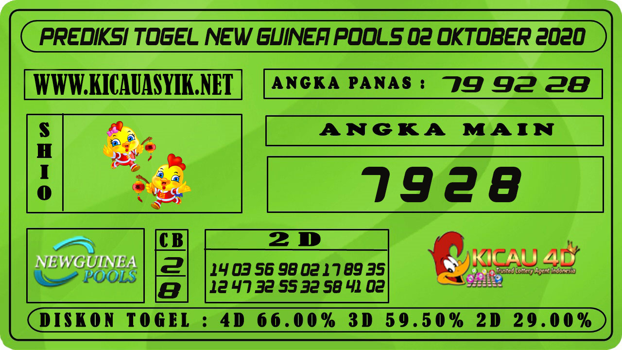 PREDIKSI TOGEL NEW GUINEA 02 OKTOBER 2020