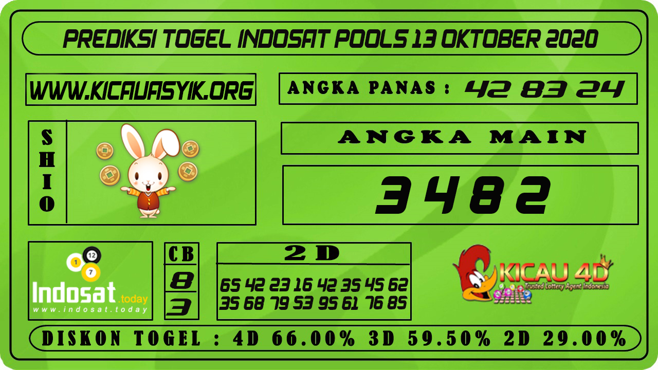 PREDIKSI TOGEL INDOSAT 13 OKTOBER 2020