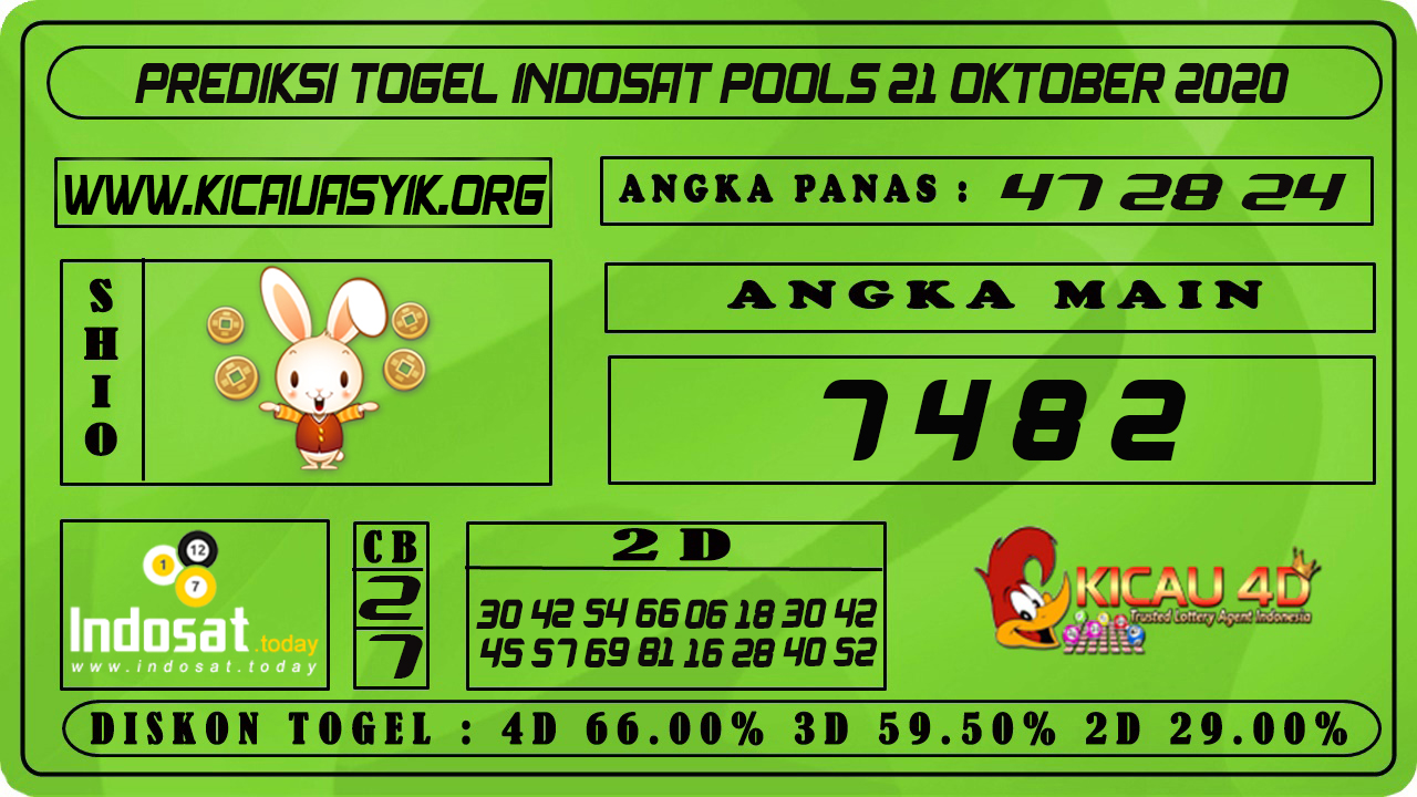 PREDIKSI TOGEL INDOSAT 21 OKTOBER 2020