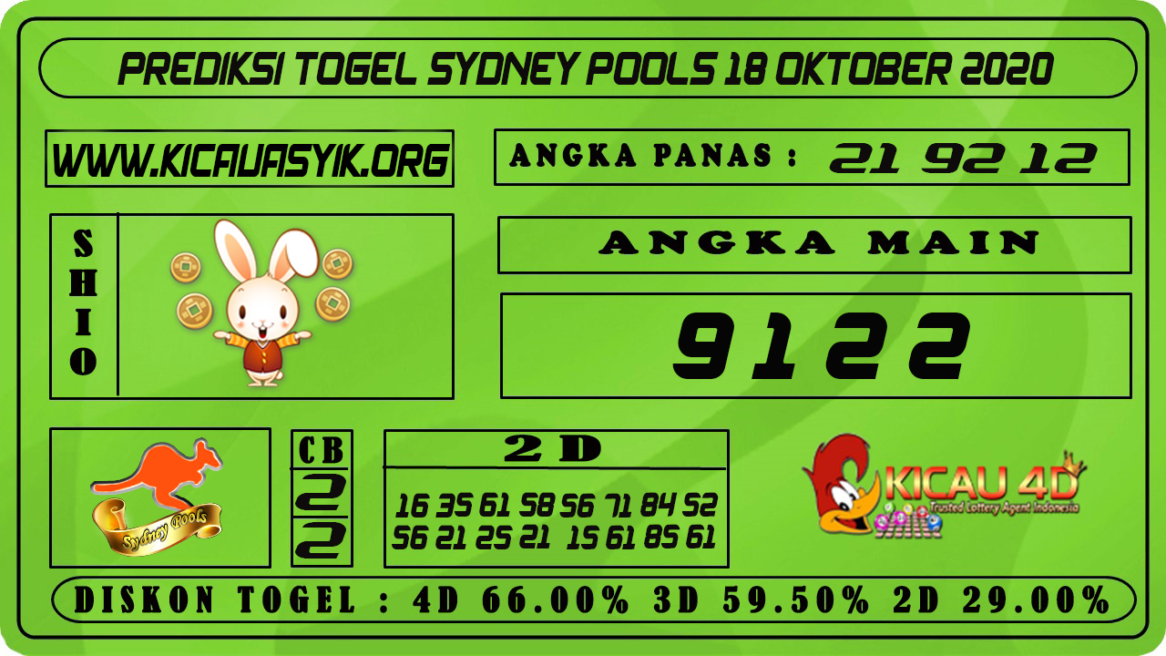 PREDIKSI TOGEL SYDNEY 18 OKTOBER 2020