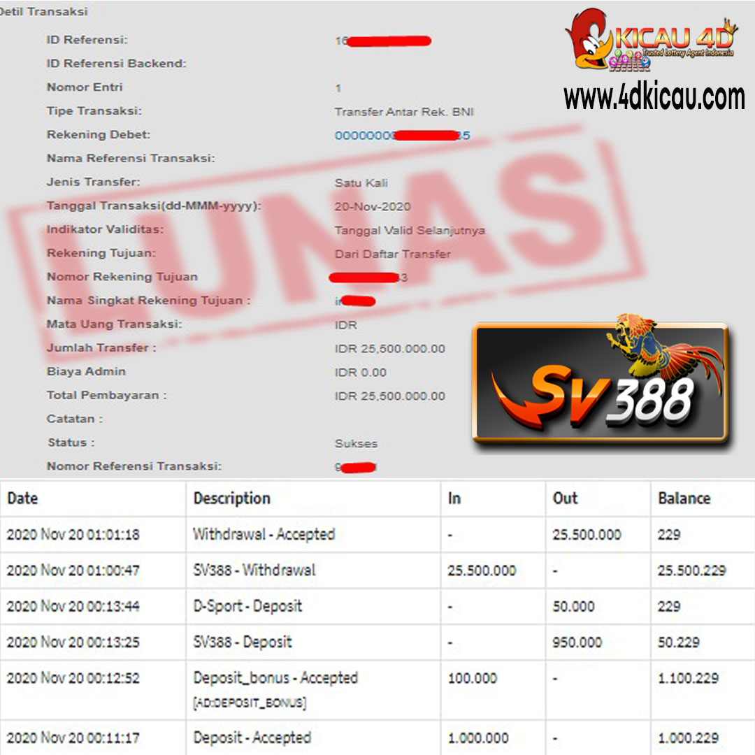 JACKPOT KEMENANGAN MEMBER 25 JUTA 500 RIBU KICAU4D