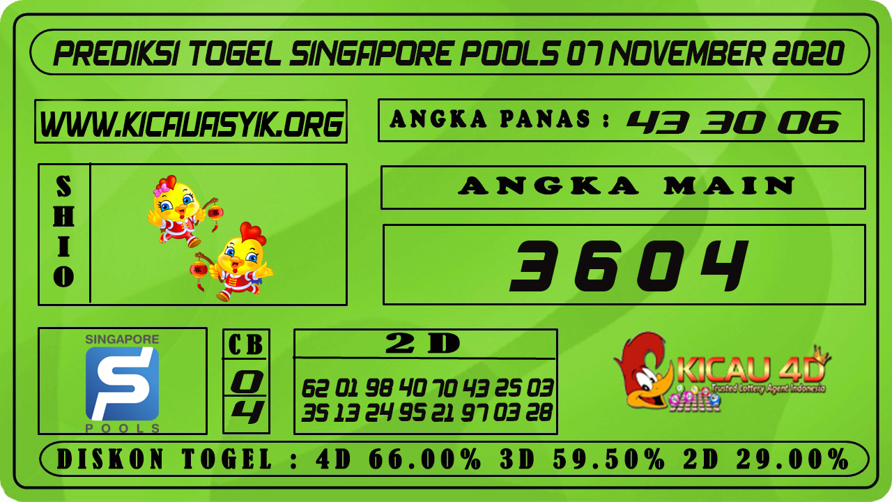 PREDIKSI TOGEL SINGAPORE POOLS 07 NOVEMBER 2020