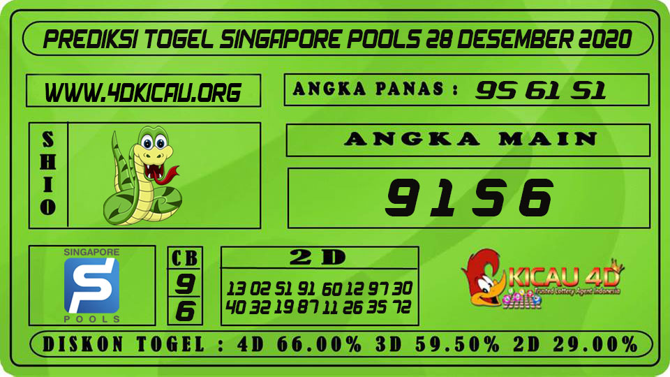 PREDIKSI TOGEL SINGAPORE POOLS 28 DESEMBER 2020