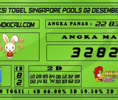 PREDIKSI TOGEL SINGAPORE POOLS 02 DESEMBER 2020