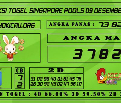 PREDIKSI TOGEL SINGAPORE POOLS 09 DESEMBER 2020
