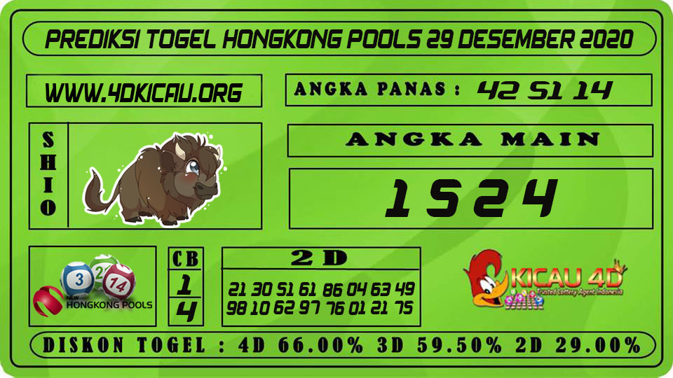 PREDIKSI TOGEL HONGKONG POOLS 29 DESEMBER 2020